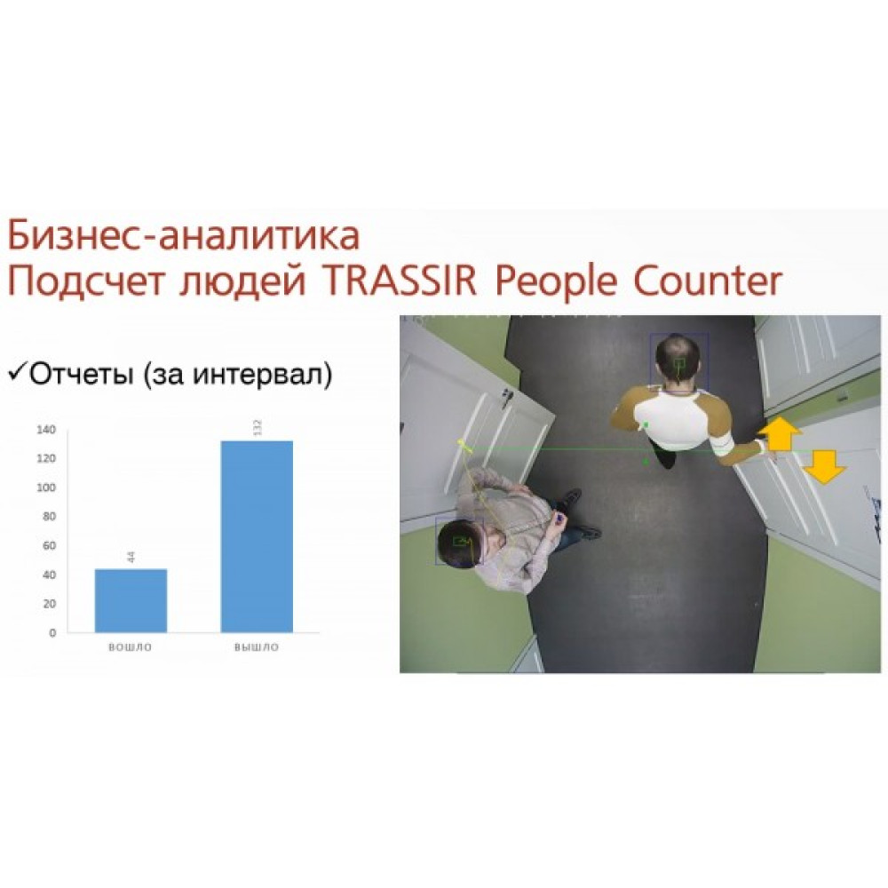 Модуль підрахунку відвідувачів проходять через задану межу TRASSIR People Counter