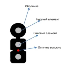 Кабель волоконно оптический ЗЗЦМ ECG FTTH001-SMSW-LSZH (бухта - 1км)