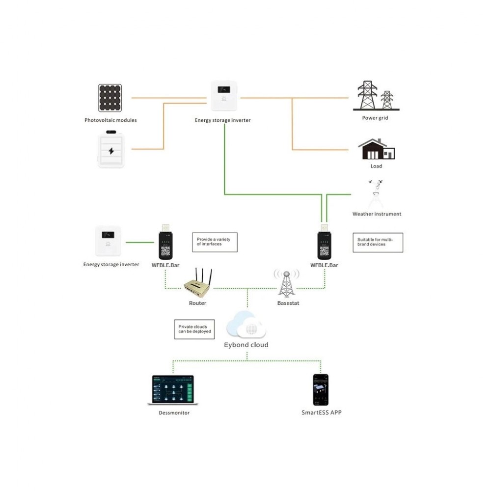 Опція до інвертору Full Energy WiFi KIT FOR BBGI (302091)